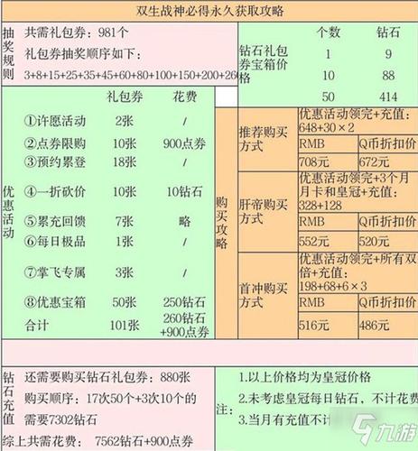 双生战神多少钻石券（双生战神多少钻石券一个）