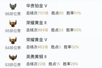 lol助攻有多少钱（lol助攻有多少钱啊）-图2