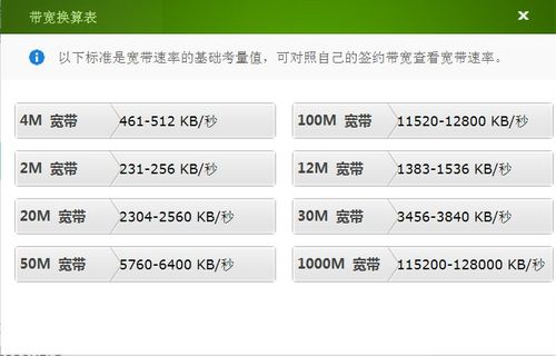 12兆光纤网速是多少（12兆光纤下载速度应该多少）
