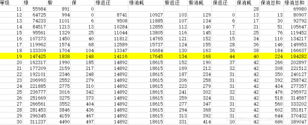 祈愿多少级（祈愿多少级分解）-图1