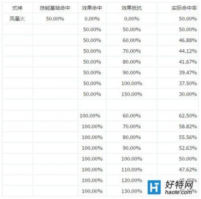 阴阳师效果抵抗多少够（阴阳师效果抵抗100%）