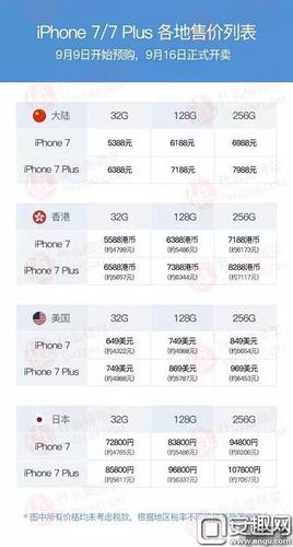 苹果7的报价是多少钱（苹果七的价格大约是多少元）-图2