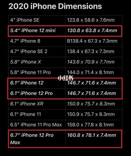 苹果的厚度多少（iphone的厚度比较）-图3