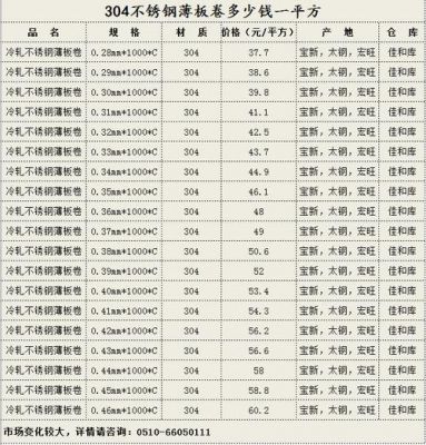 0.32方是多少（003方等于多少斤）