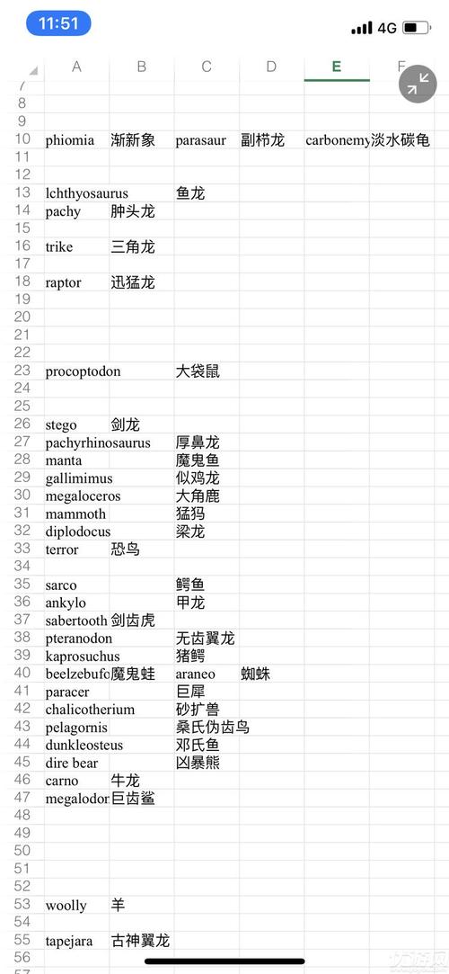 方舟要求多少分（方舟等级上限多少）-图1