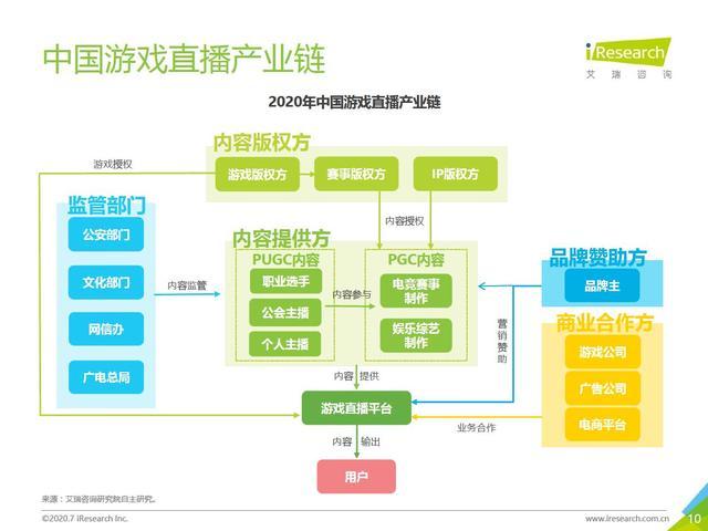 游戏直播上传需要多少（游戏直播需要多少钱的电脑和网络）