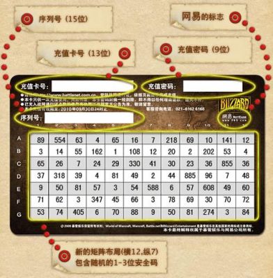 wow点卡多少钱一小时（魔兽世界点卡多少钱一个月2020）-图1