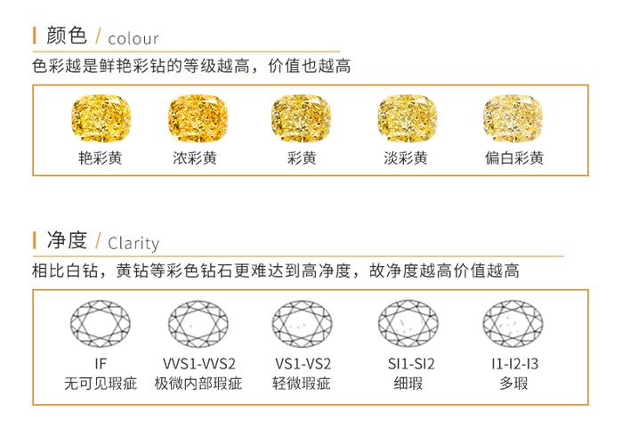 一百黄钻是多少（100w黄钻）-图2