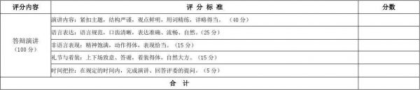 有多少分答（多少分答辩不过）