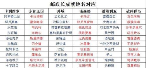 邮政长任务刷多少（邮政长任务线）