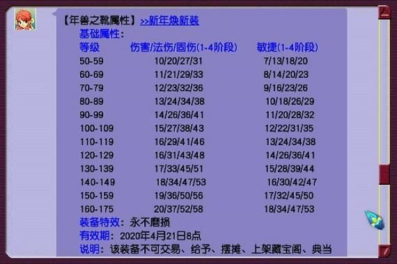 混沌兽套装多少钱（混沌兽3件套加多少法伤）-图1