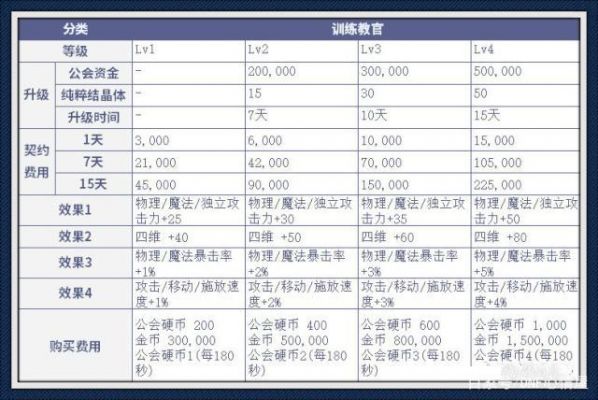 满工会属性是多少（dnf满属性工会加多少力量2020）