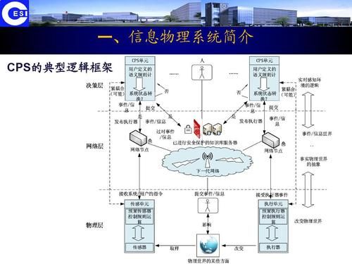 多少cps（多少cpm是安全的）-图1