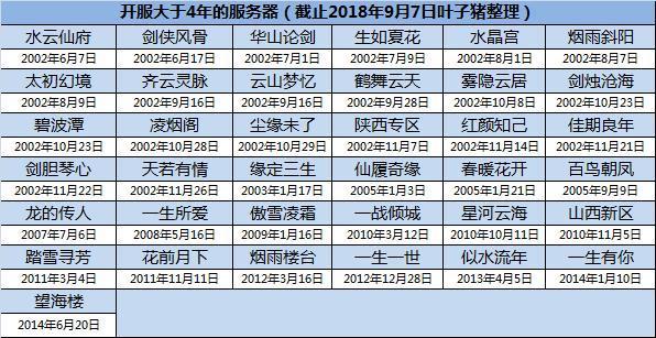 大话月入多少（大话月入1万）