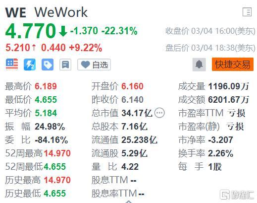 we工资多少钱（wework一个月多少钱）-图1