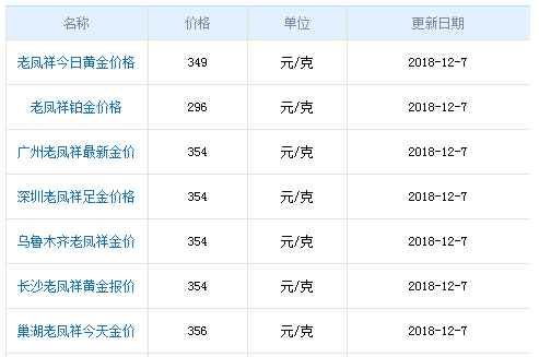 黄金上铂金多少分（黄金上铂金大概多少局）-图2