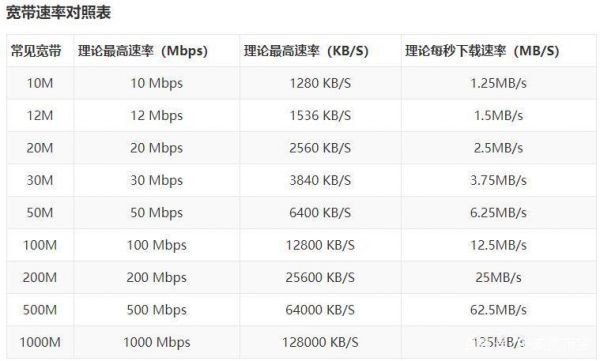 宽带网速一般是多少（宽带网速一般是多少兆）-图2