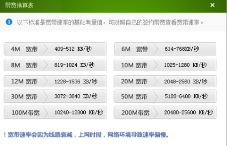 宽带网速一般是多少（宽带网速一般是多少兆）-图3