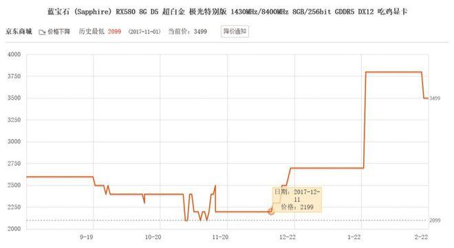 1060涨价前多少（1060涨价幅度）-图2