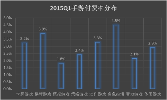 手游付费率多少算合格（手游付费率一般多少）-图2