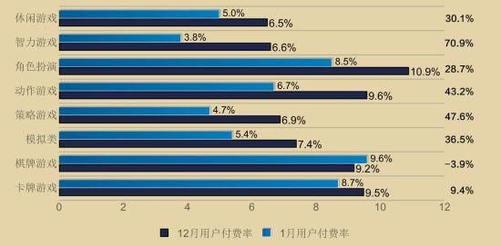 手游付费率多少算合格（手游付费率一般多少）-图3