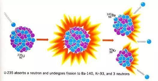 _多少千克（多少千克的铀235或钚239若完全裂变）-图1