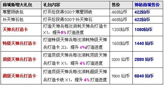 战力指数最高是多少（战力指数是什么）-图3