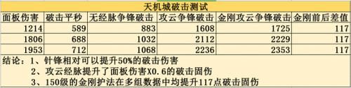 金刚护法套加多少伤害（金刚护法套加多少伤害）-图2