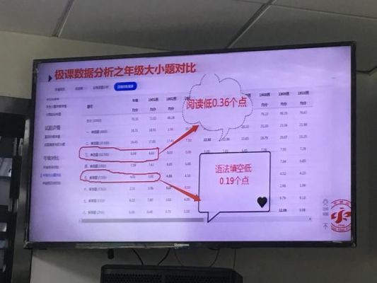 极课云充值多少（极课云等级划分比例）-图2