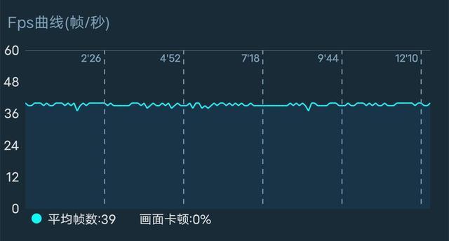 每秒帧数多少号（每秒帧数多少号正常）-图3