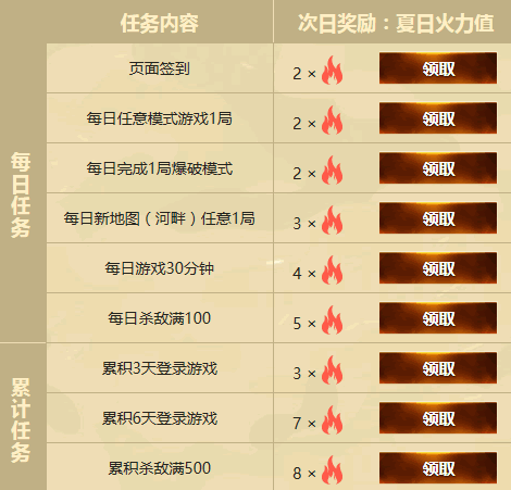 火力多少级满级（火力值100是第一吗）-图2