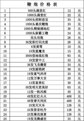 cf鞭炮多少抽完（cf火炮怎么得几率大）