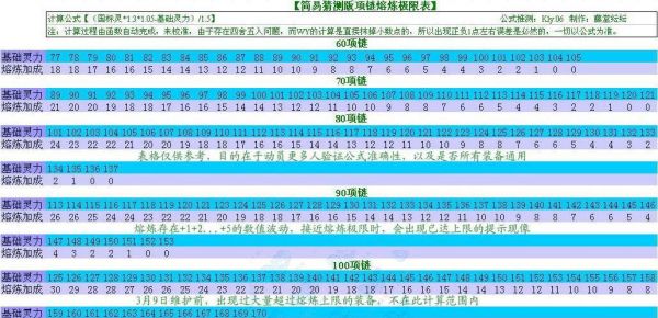 梦幻每次能熔炼多少（梦幻每次能熔炼多少宝石）