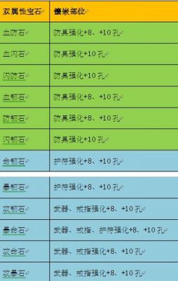 梦幻每次能熔炼多少（梦幻每次能熔炼多少宝石）-图2