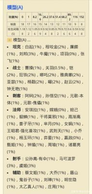 攻击速度的上限是多少（攻击速度属性的上限是多少2020）-图1