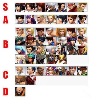 kof14多少钱（kof14角色实力排名）-图1