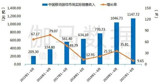 游戏销量多少才能赚钱（游戏销售量）-图1