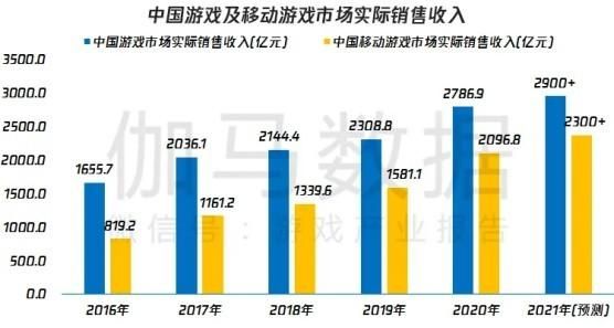 游戏销量多少才能赚钱（游戏销售量）-图3