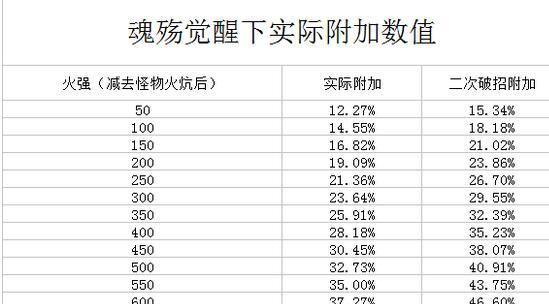 dnf多少火强（dnf火属性强化多少才有用）