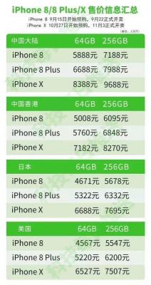 苹果7分期要多多少钱（iphone分期要多少额度）