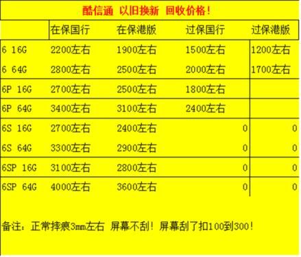 苹果7分期要多多少钱（iphone分期要多少额度）-图2