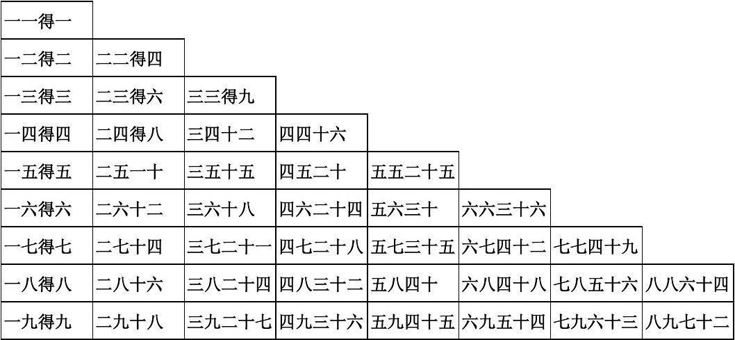 9个1乘以9个1等于多少（9个1乘以9个1的规律是什么）-图1