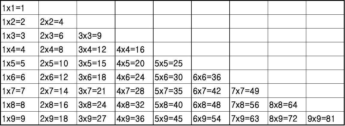 9个1乘以9个1等于多少（9个1乘以9个1的规律是什么）-图2