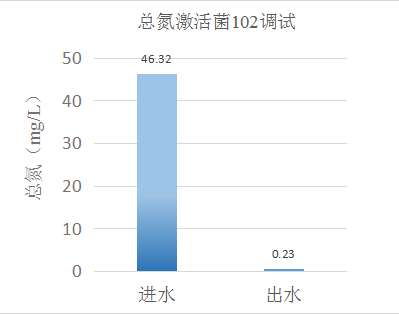 缺氧病菌多少度（缺氧多少度的水可以杀菌）-图2