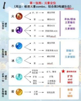 双元素神龙多少元（原神双元素有什么效果）-图1