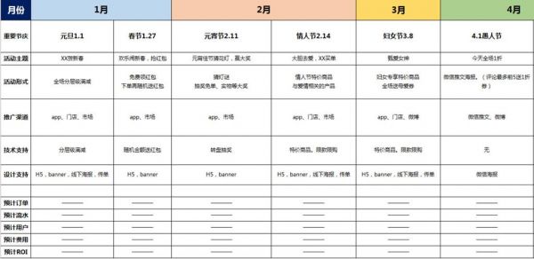 app推广多少钱（一款app推广费用大概多少）-图3