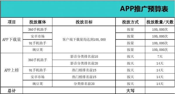 app推广多少钱（一款app推广费用大概多少）-图2