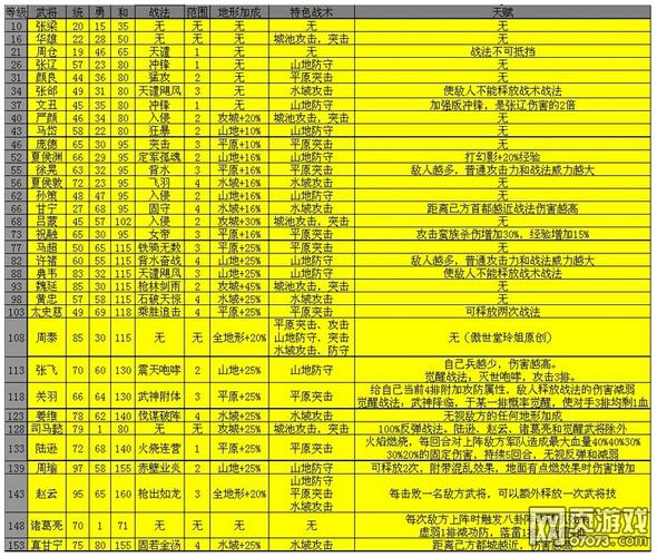 三国乱世最高多少级（三国乱世等级攻略）