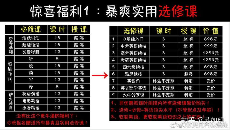 超能英语的费用是多少（超能英语怎么收费）