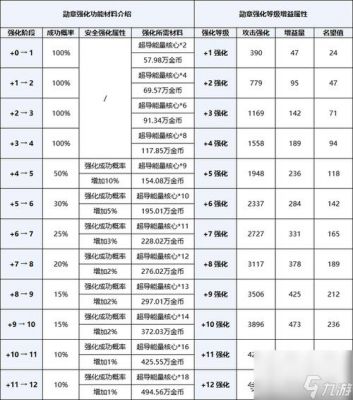 dnf强化12多少包（dnf100强化12多少钱）-图2